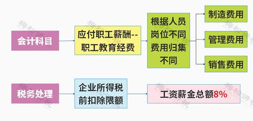 新規實施 兩部門聯合發文，8月起餐費入賬標準明確，助力市場營銷策劃合規管理
